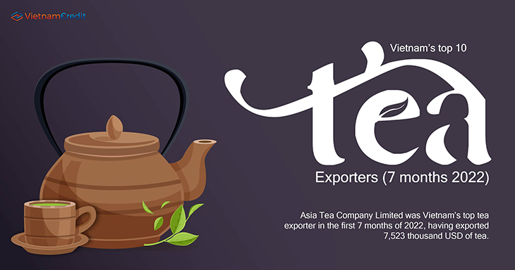 Vietnam’s top 10 tea exporters (7 months 2022)